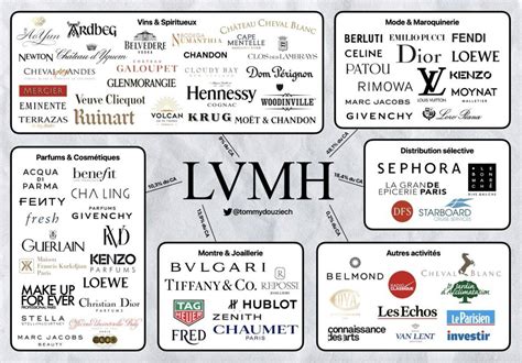 lvmh houses|lvmh house of brands.